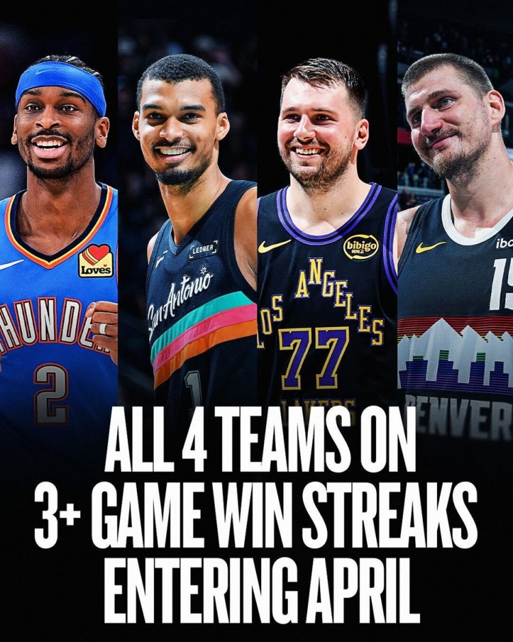 NBA官方：西部前四在进入四月时全部保持至少3连胜 历史首次